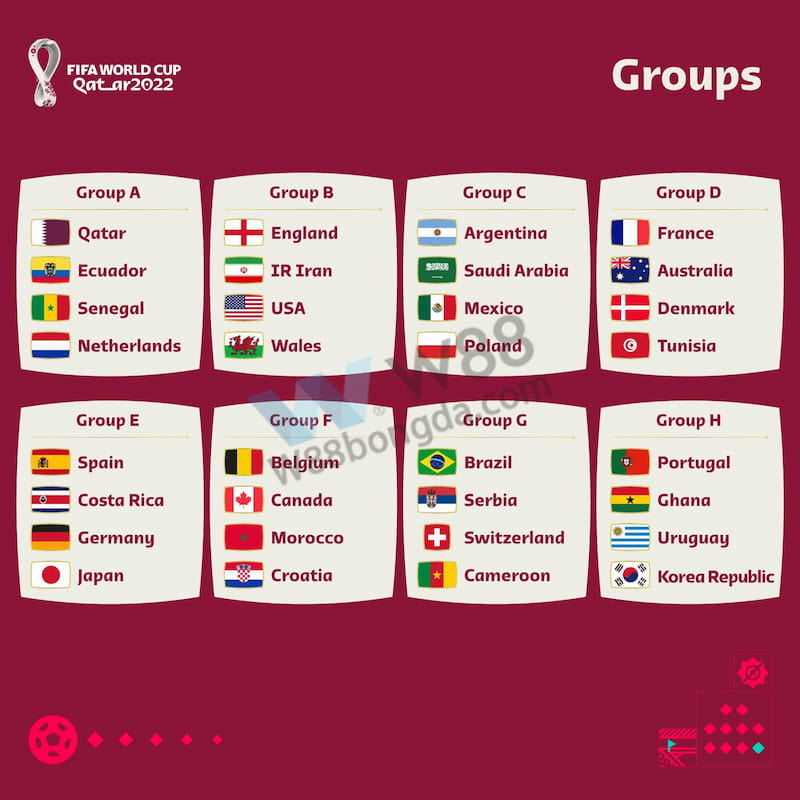 Danh sách bảng thi đấu chính thức FIFA World Cup 2022